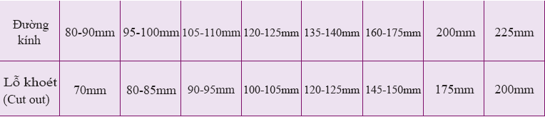 Bảng qui đổi kích thước Downlight