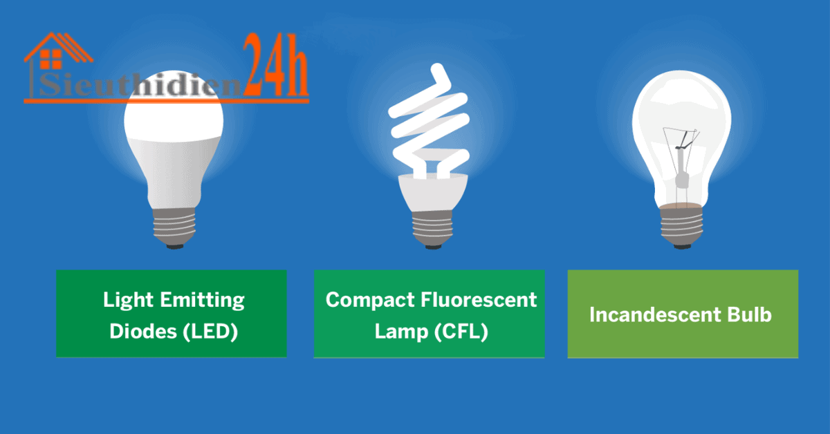 Tuổi Thọ Đèn Led - Độ Bền Thực Sự Của Đèn Led Cách Tính Tuổi Thọ Của Bóng Đèn Led