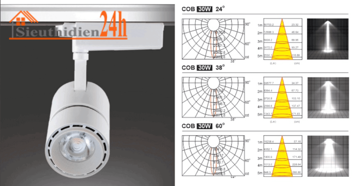 Đèn sử dụng chip COB