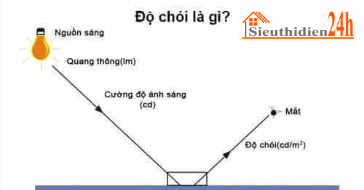 Các Thông Số Kỹ Thuật Của Đèn Led Độ Chói