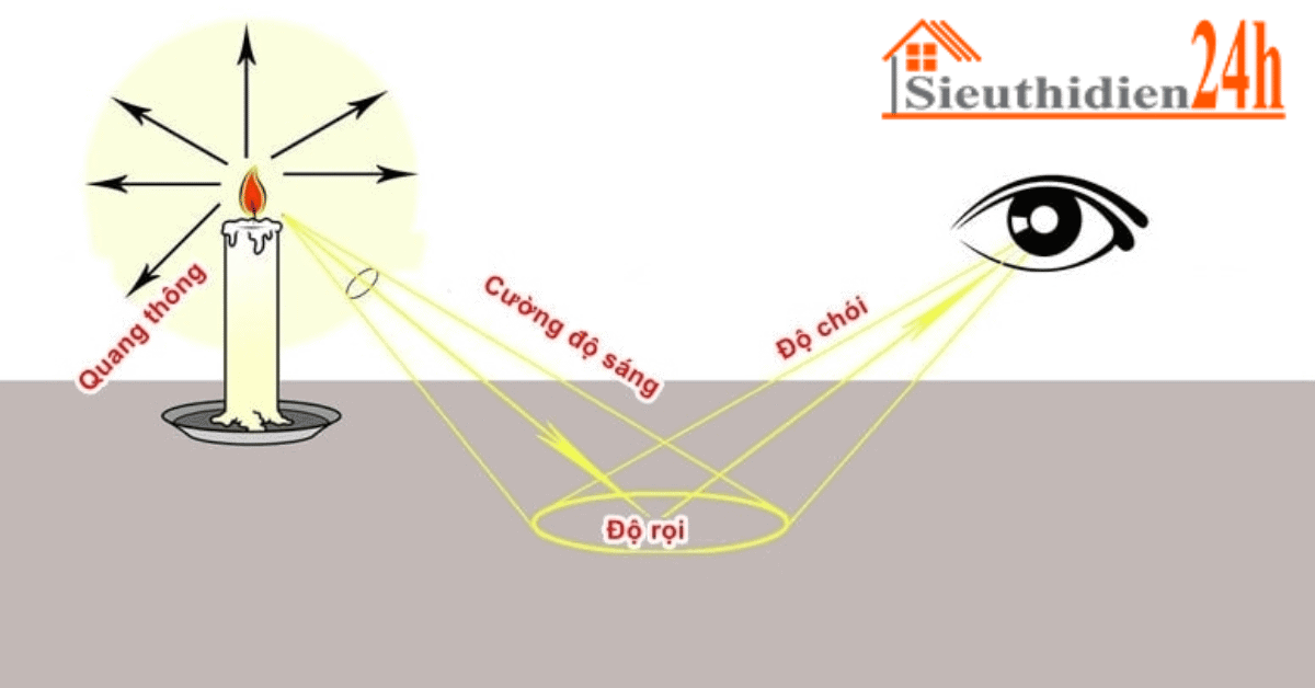 Các Thông Số Kỹ Thuật Của Đèn Led Độ Rọi