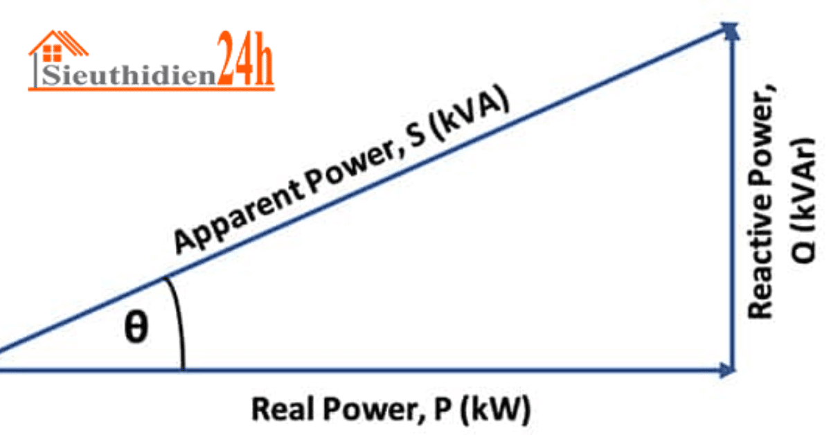 Hệ Số Công Suất Là Gì?