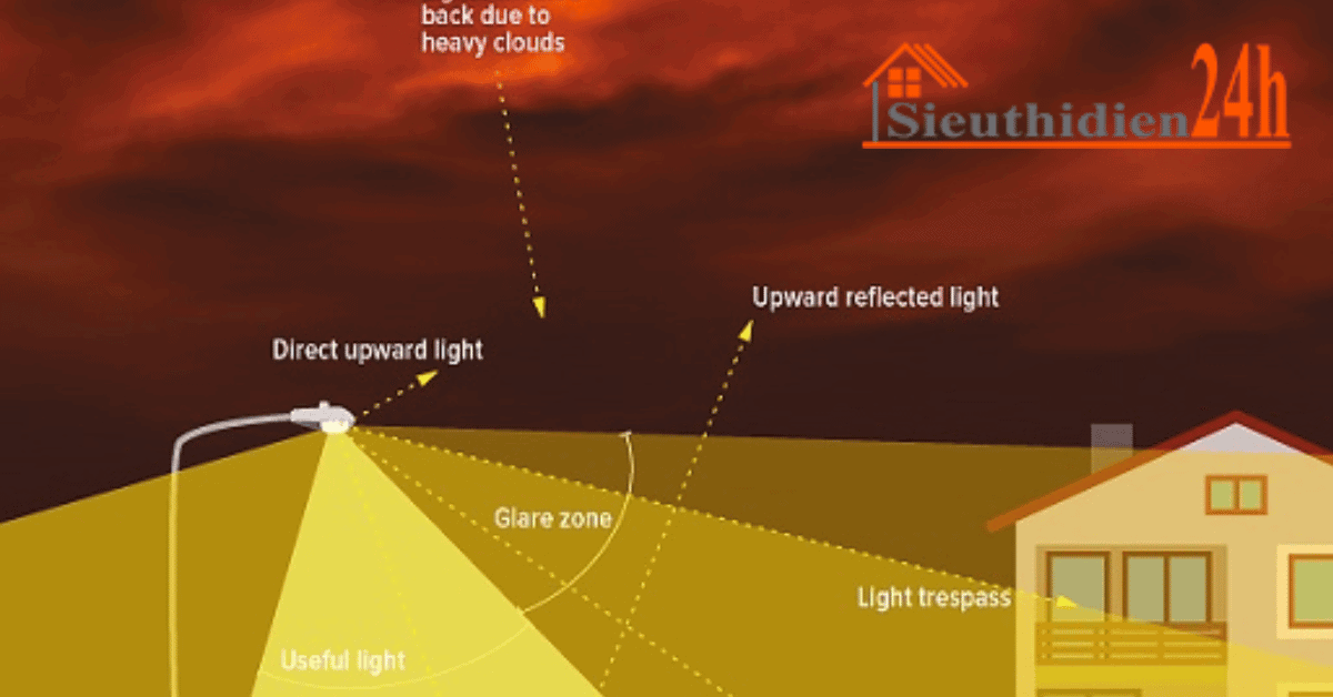 Ô Nhiễm Ánh Sáng Và Tác Hại Không Thể Ngờ Đến Lãng phí năng lượng