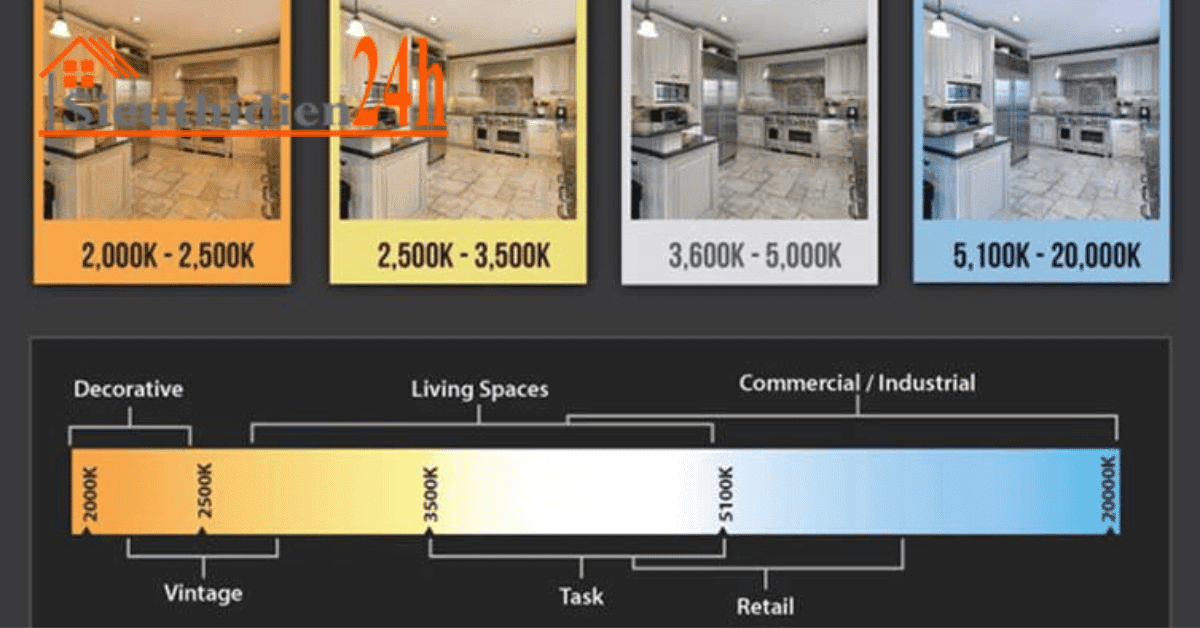 Cách Chọn Độ Màu Phù Hợp