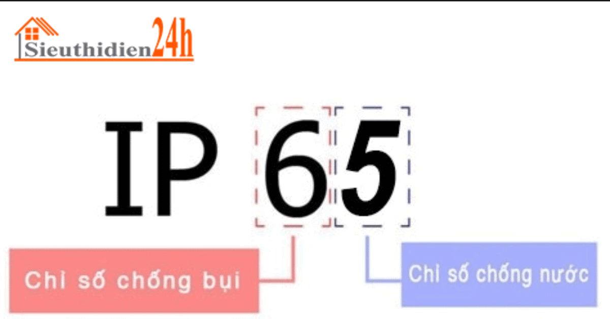 Cấu Trúc Và Ý Nghĩa Của Chỉ Số