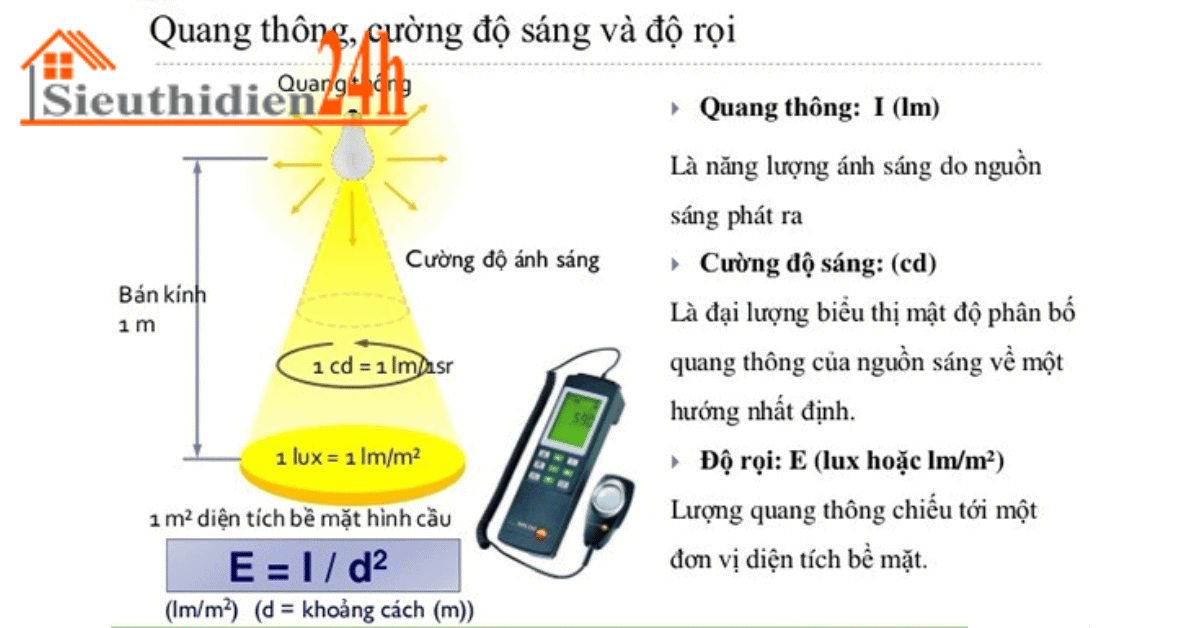 Cường Độ Ánh Sáng Là Gì? Đơn Vị Đo Ánh Sáng Là Gì? Công Thức Tính