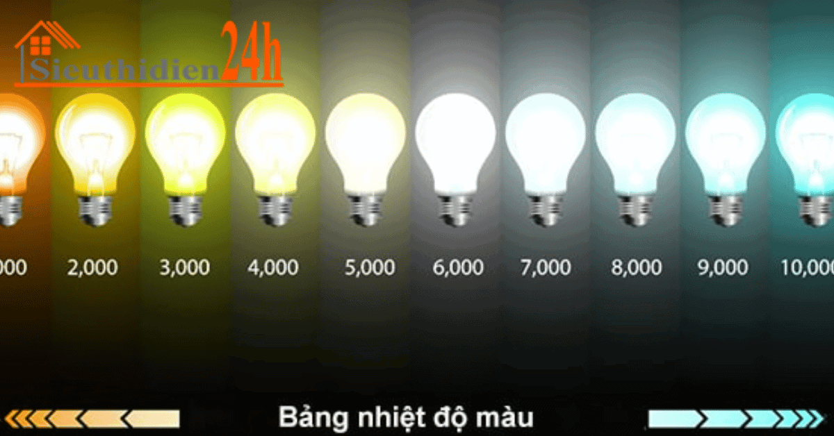 Cường Độ Ánh Sáng Là Gì? Đơn Vị Đo Ánh Sáng Là Gì? Loại Đèn Có Cường Độ Sáng Chuẩn