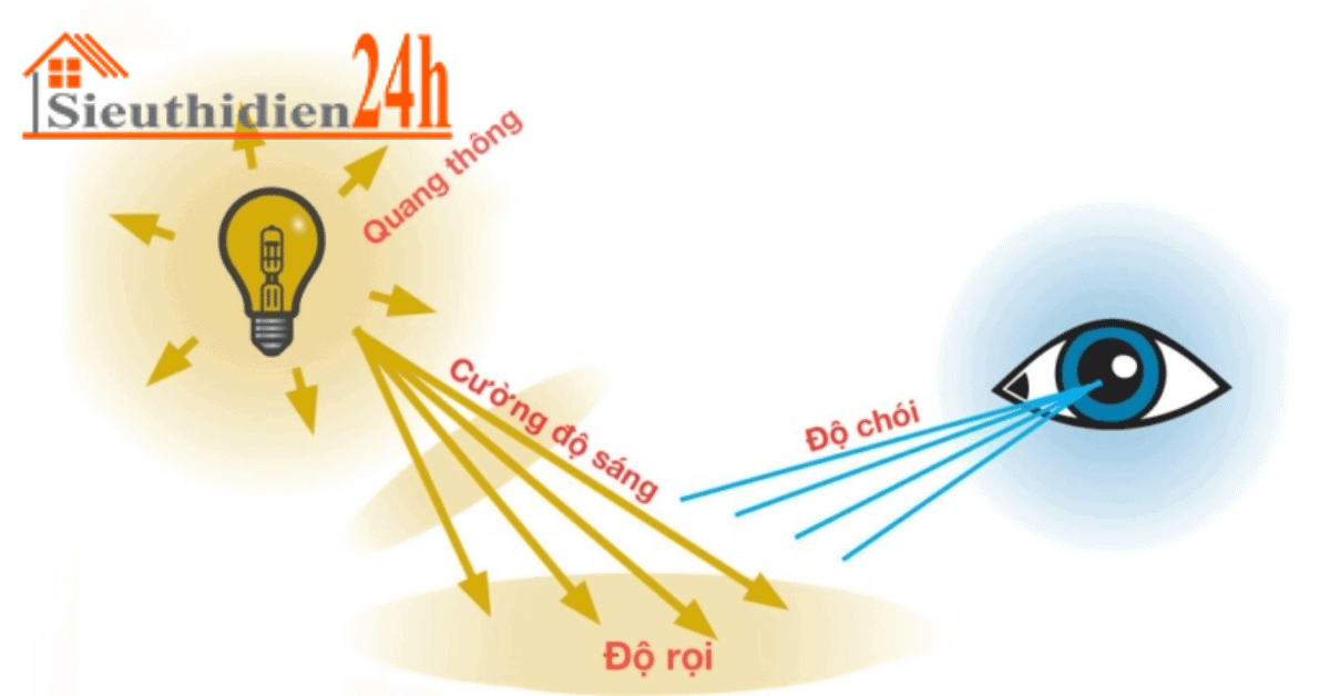 Phân Biệt Độ Rọi Và Độ Chói