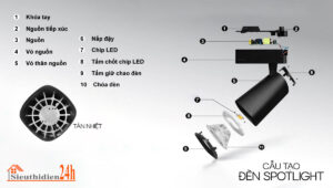 Cấu tạo đèn Spotlight